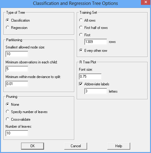Classification and Regression Trees